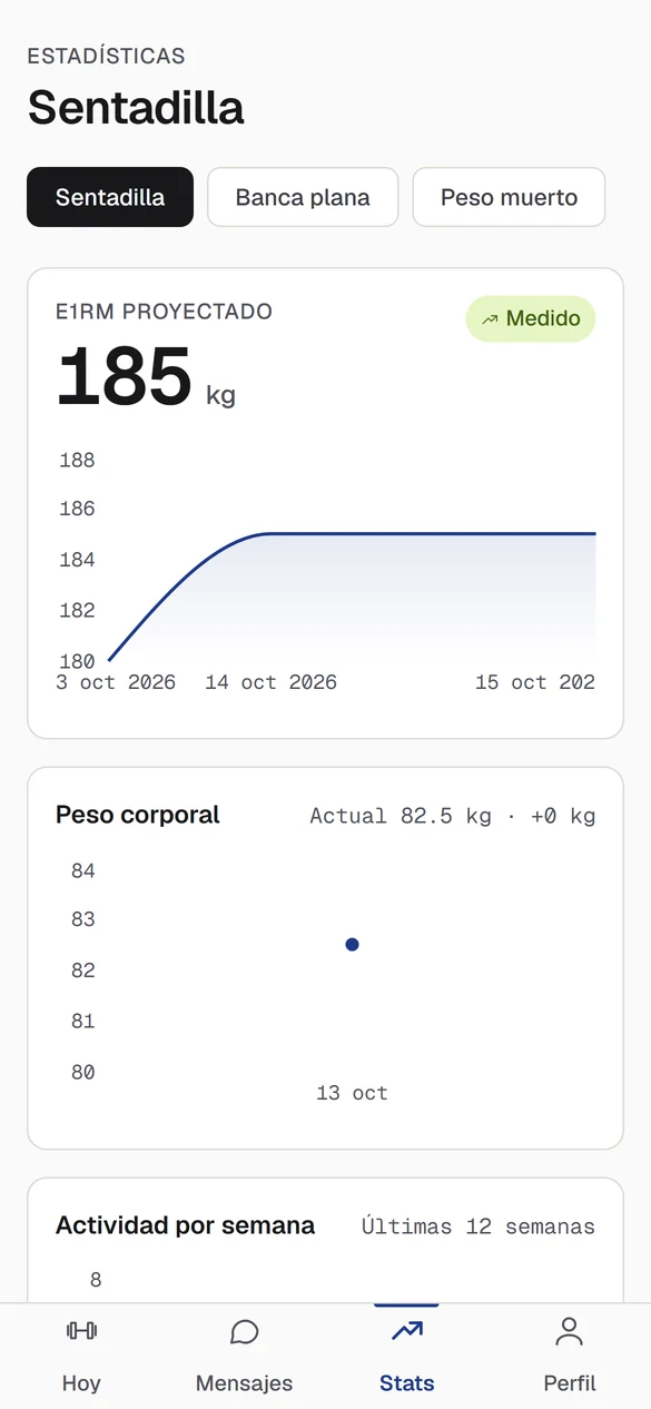 Vista móvil del cliente con la gráfica de su 1RM proyectado en sentadilla, su peso corporal y el acceso a banca plana y peso muerto.